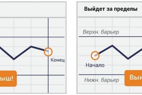 Как восстановить аккаунт на кракене даркнет