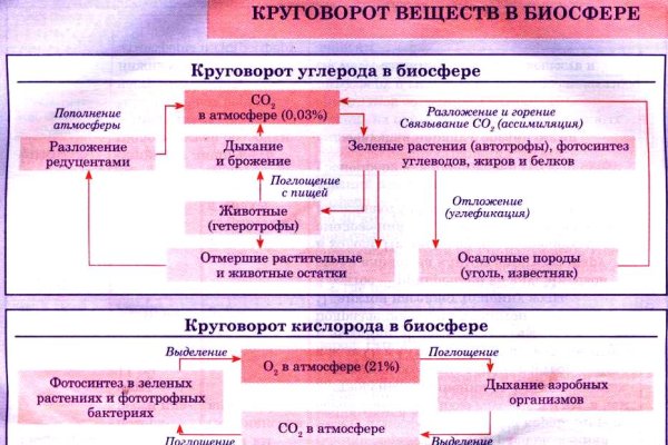 Кракен ссылка маркет